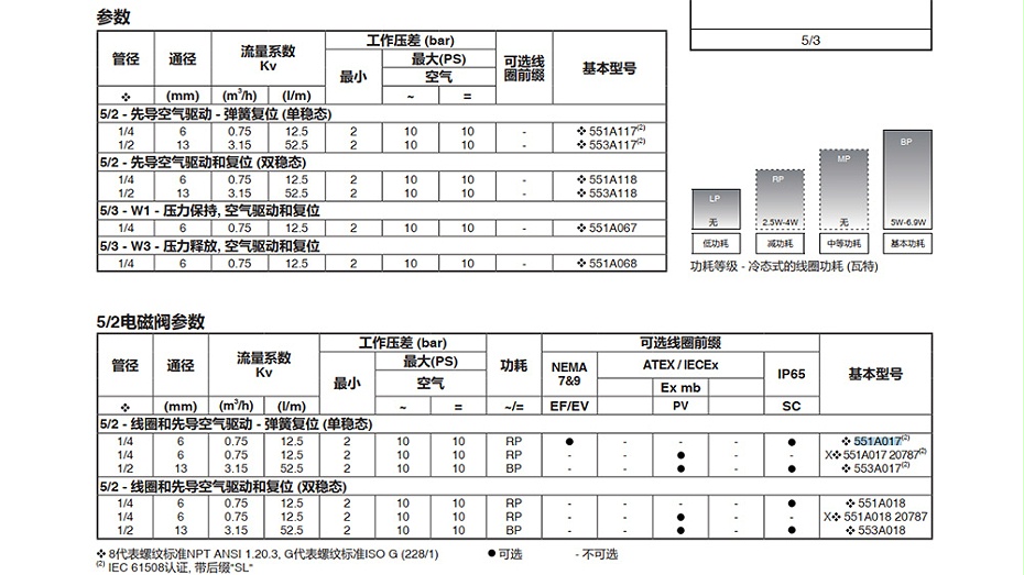 ASCO电磁阀WBLP8551A017MS-图2