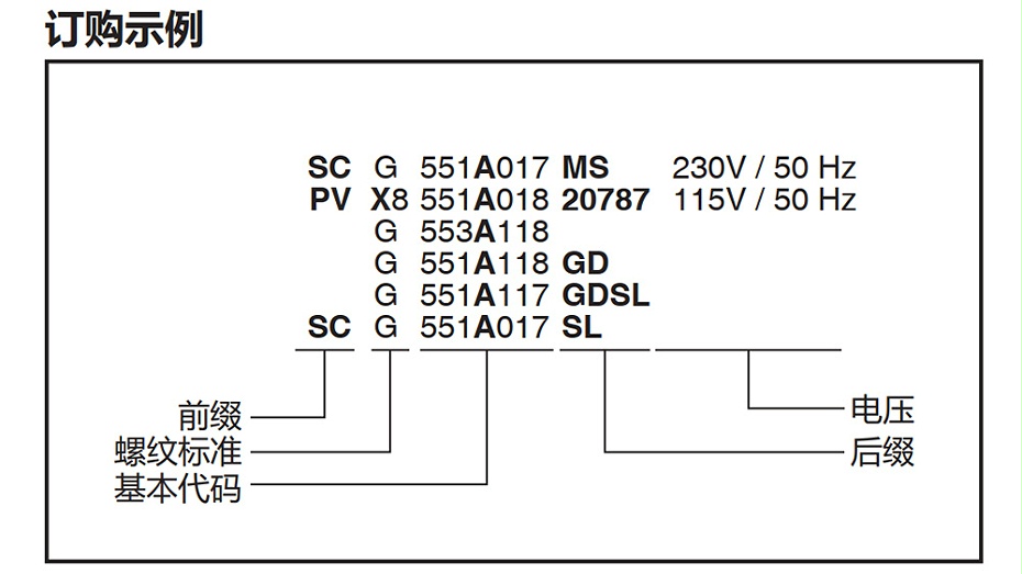 ASCO电磁阀WBLP8551A017MS-图3