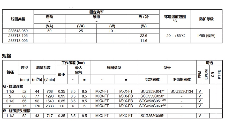 ASCO电磁脉冲阀-SCG353A050-图