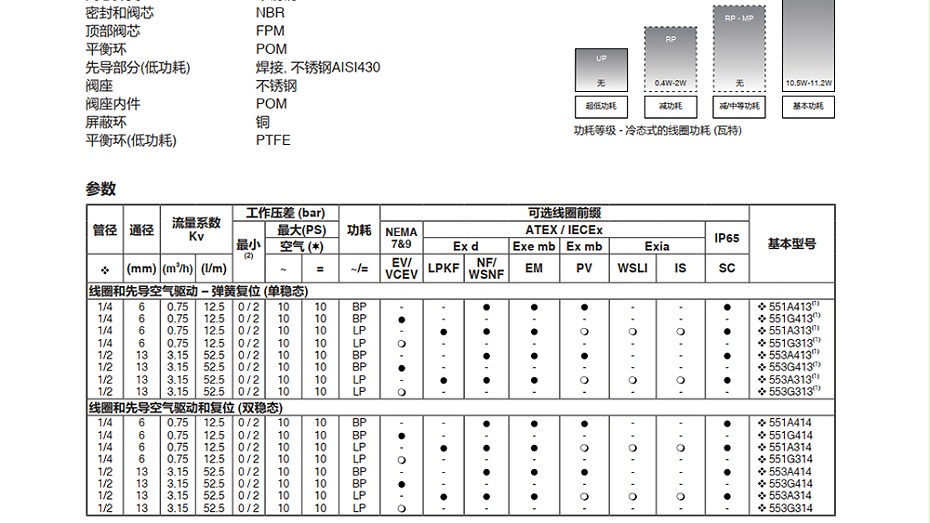 ASCO本安电磁阀JSIS8551B313MO.图2