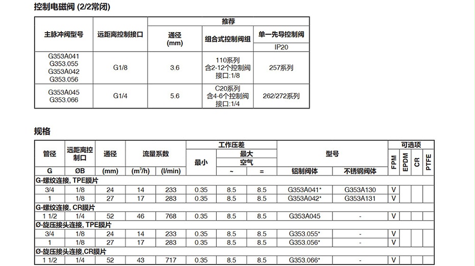 ASCO气控脉冲阀G353A042.图2